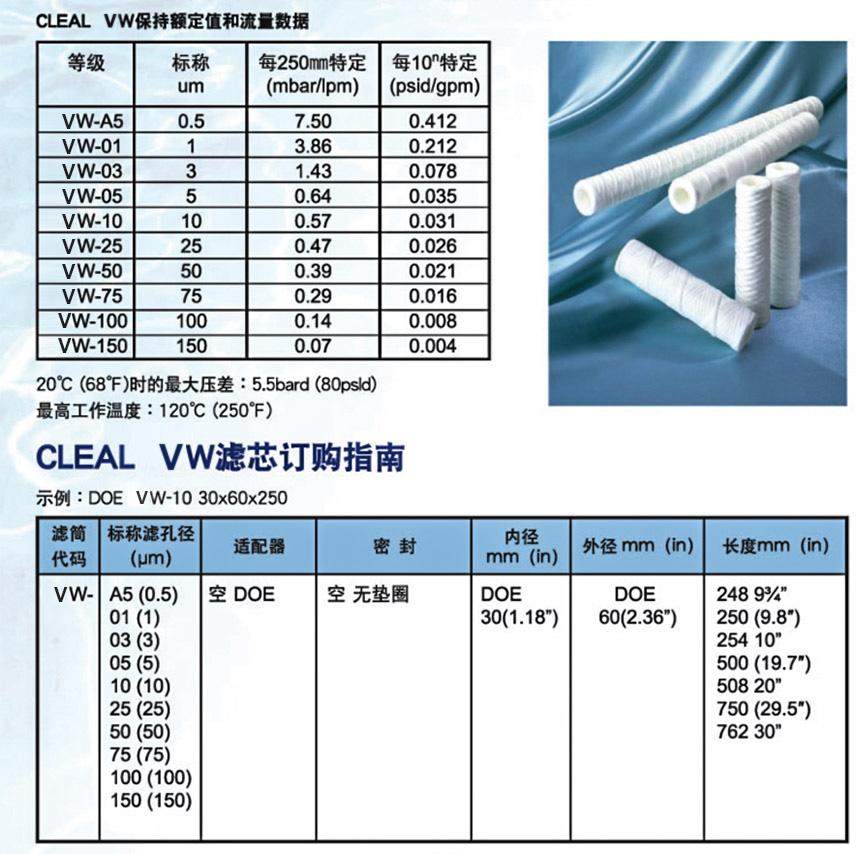 JNC線繞濾芯-VW型