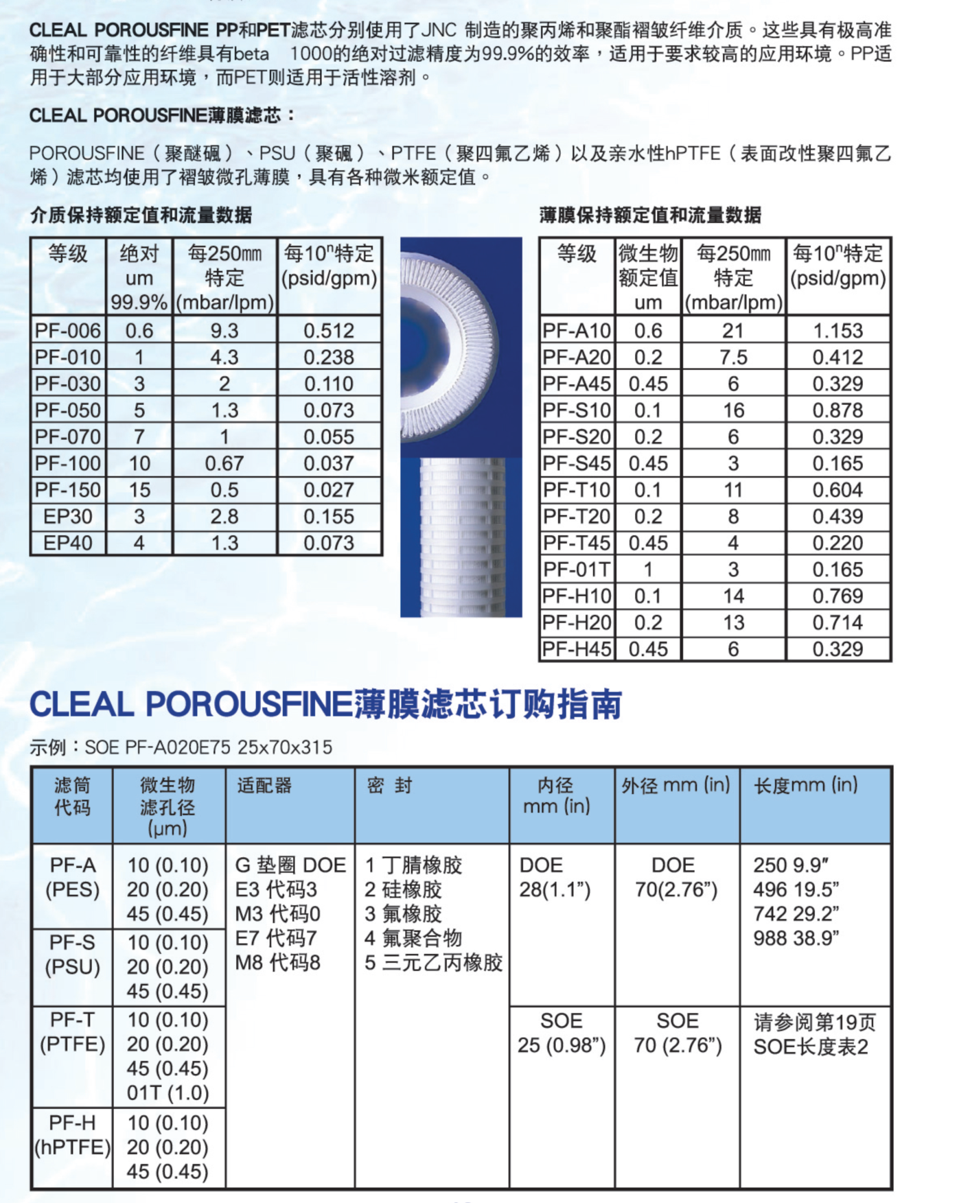 JNC折疊濾芯-PF型