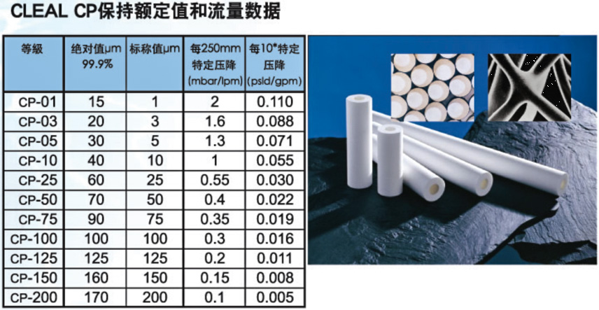 齊騰產品參數